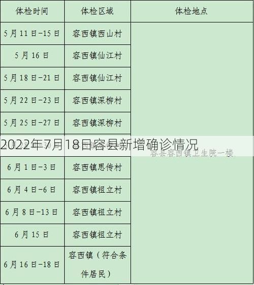 2022年7月18日容县新增确诊情况
