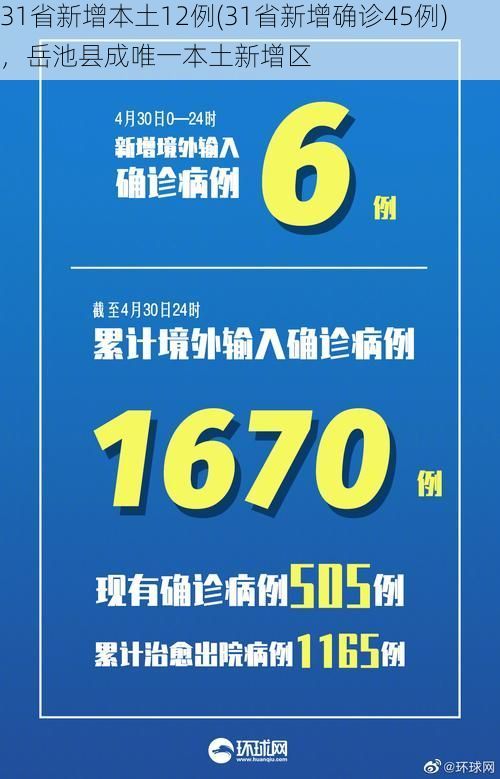 31省新增本土12例(31省新增确诊45例)，岳池县成唯一本土新增区