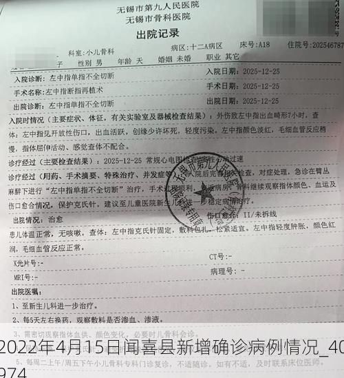 2022年4月15日闻喜县新增确诊病例情况_40974