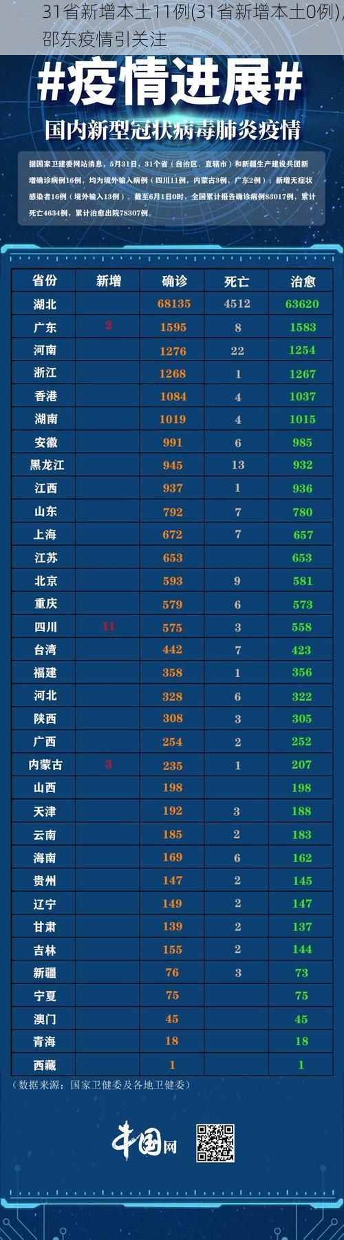 31省新增本土11例(31省新增本土0例)，邵东疫情引关注