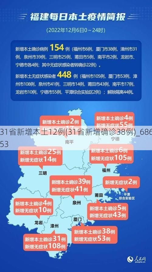 31省新增本土12例(31省新增确诊38例)_68653
