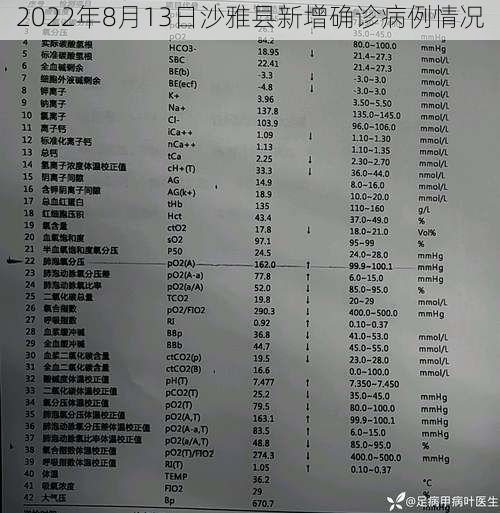 2022年8月13日沙雅县新增确诊病例情况
