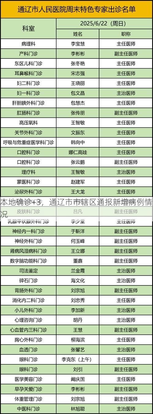 本地确诊+3,通辽市市辖区通报新增病例情况
