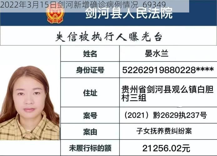 2022年3月15日剑河新增确诊病例情况_69349