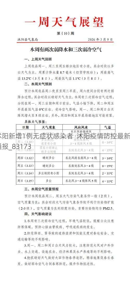 沭阳新增1例无症状感染者  沭阳疫情防控最新通报_83173