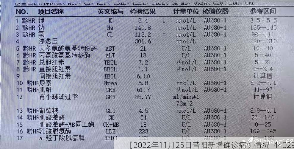 【2022年11月25日昔阳新增确诊病例情况_44029】