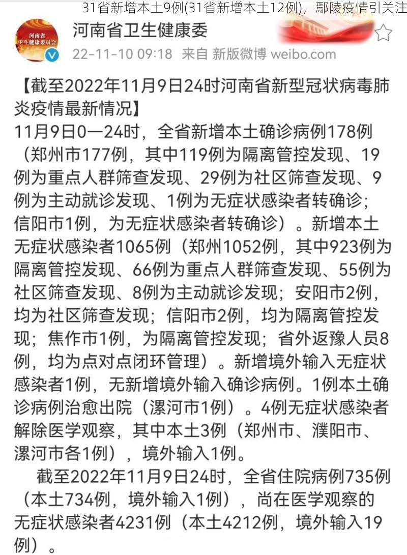 31省新增本土9例(31省新增本土12例),鄢陵疫情引关注