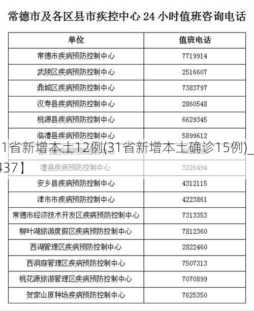 【31省新增本土12例(31省新增本土确诊15例)_88437】
