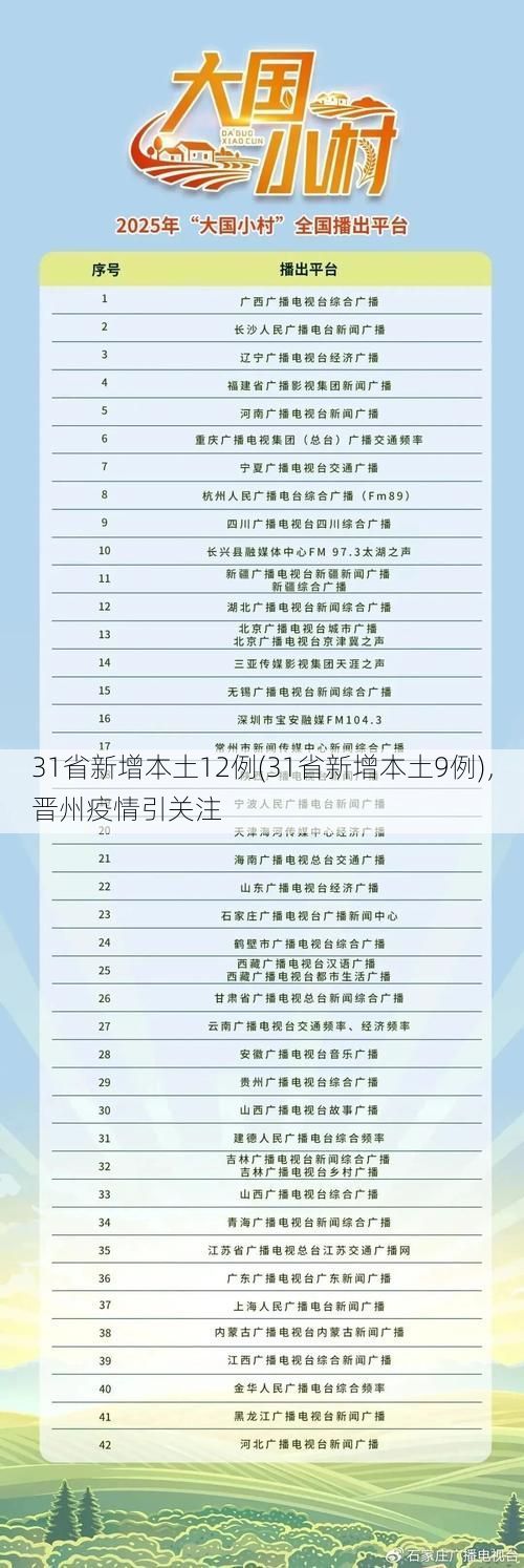 31省新增本土12例(31省新增本土9例),晋州疫情引关注