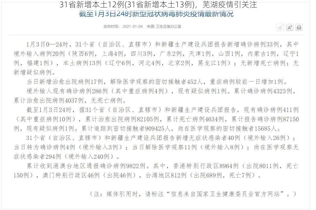 31省新增本土12例(31省新增本土13例)，芜湖疫情引关注