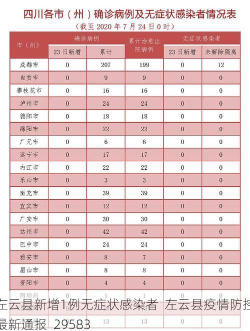 左云县新增1例无症状感染者  左云县疫情防控最新通报_29583