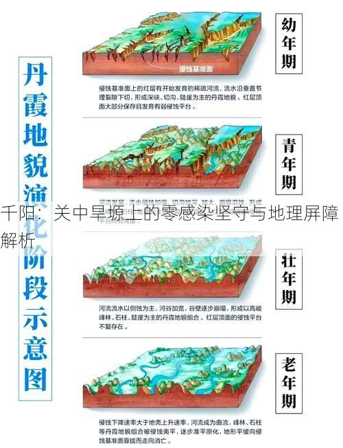 千阳：关中旱塬上的零感染坚守与地理屏障解析