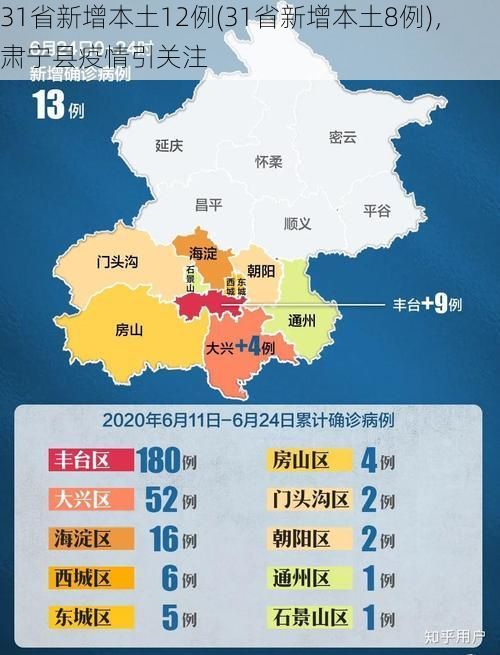 31省新增本土12例(31省新增本土8例),肃宁县疫情引关注