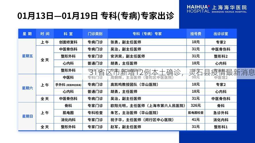 31省区市新增12例本土确诊,灵石县疫情最新消息