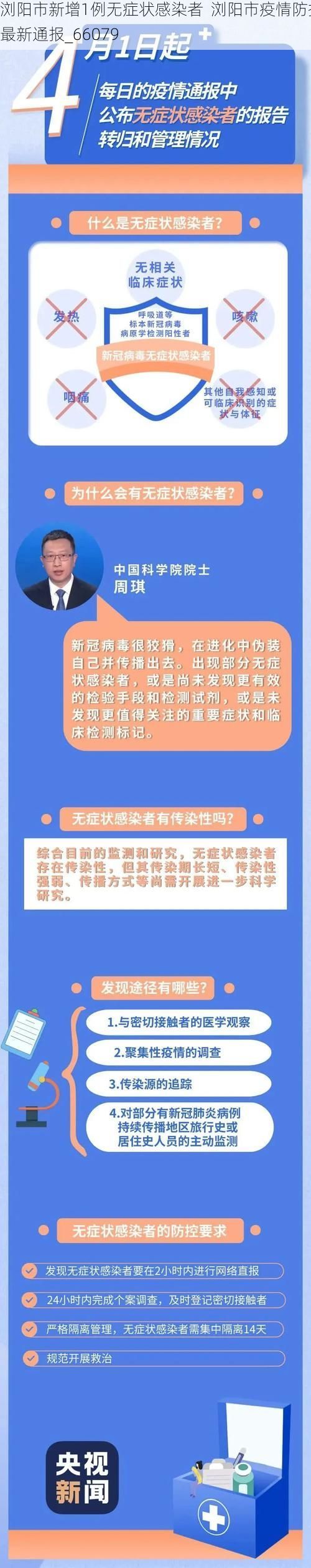 浏阳市新增1例无症状感染者  浏阳市疫情防控最新通报_66079