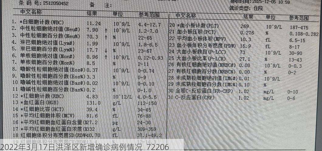 2022年3月17日洪泽区新增确诊病例情况_72206
