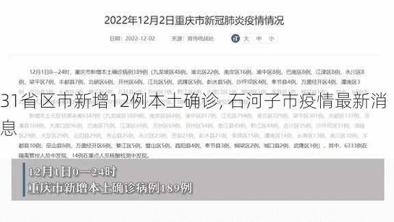 31省区市新增12例本土确诊, 石河子市疫情最新消息