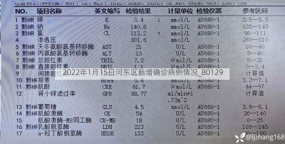 2022年1月15日河东区新增确诊病例情况_80129