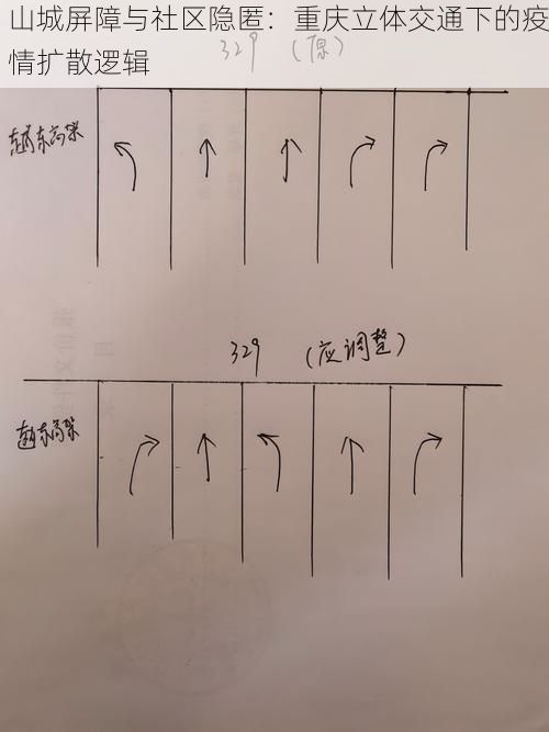 山城屏障与社区隐匿：重庆立体交通下的疫情扩散逻辑
