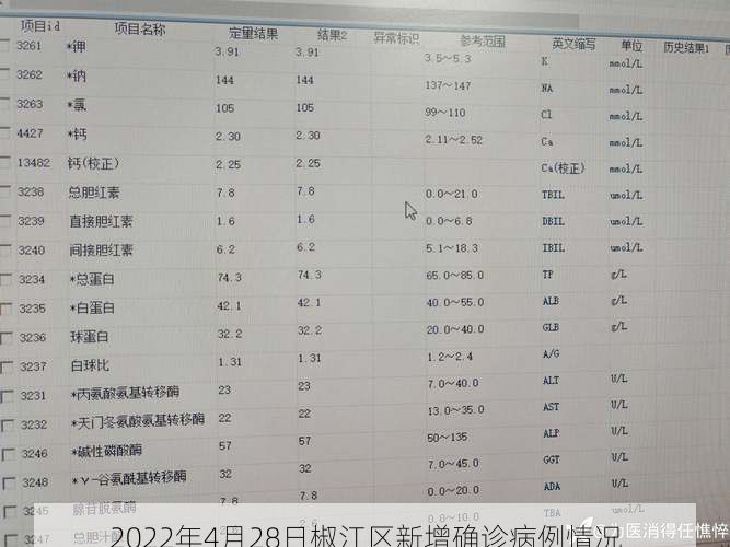 2022年4月28日椒江区新增确诊病例情况