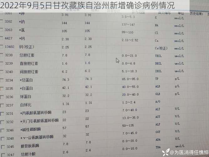2022年9月5日甘孜藏族自治州新增确诊病例情况