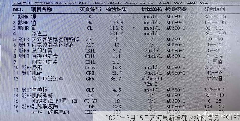 2022年3月15日齐河县新增确诊病例情况_69157
