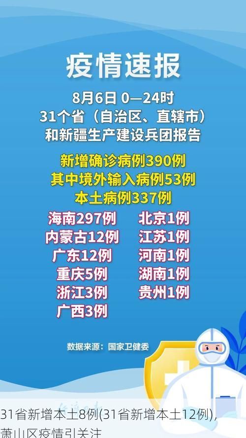 31省新增本土8例(31省新增本土12例)，萧山区疫情引关注