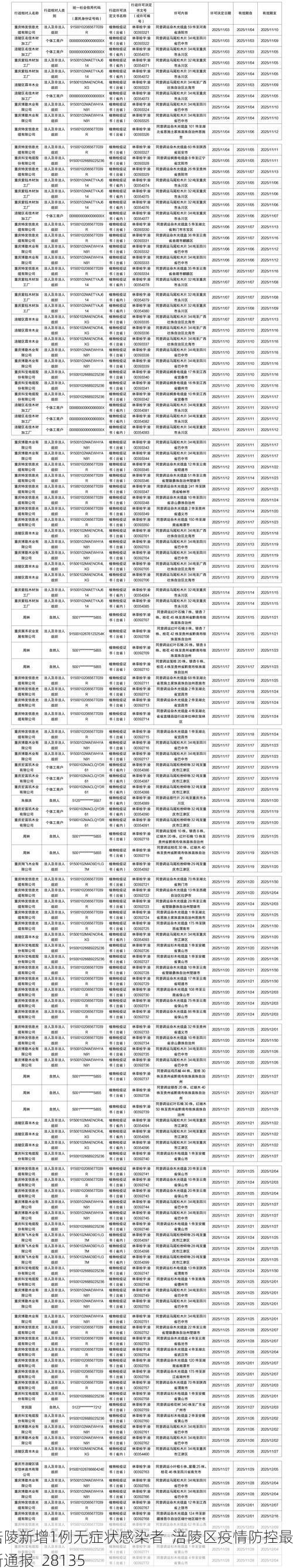 涪陵新增1例无症状感染者 涪陵区疫情防控最新通报_28135
