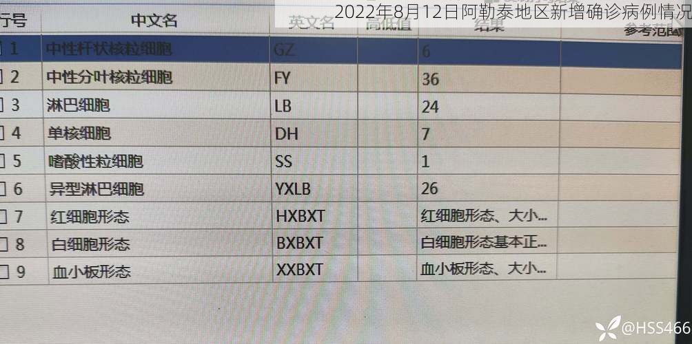 2022年8月12日阿勒泰地区新增确诊病例情况