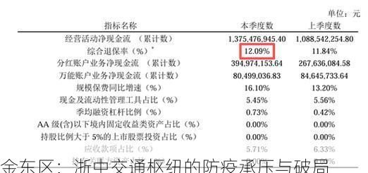 金东区：浙中交通枢纽的防疫承压与破局