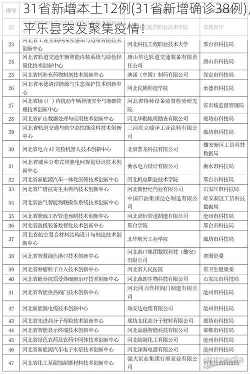31省新增本土12例(31省新增确诊38例),平乐县突发聚集疫情!