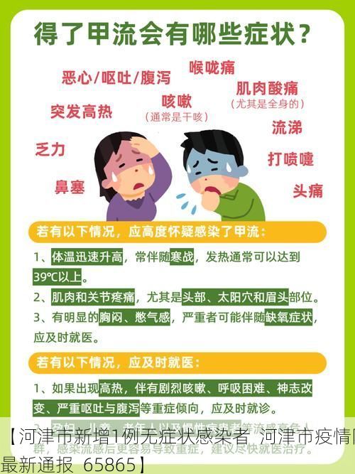 【河津市新增1例无症状感染者  河津市疫情防控最新通报_65865】