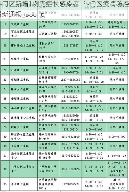 斗门区新增1例无症状感染者 斗门区疫情防控最新通报_38816
