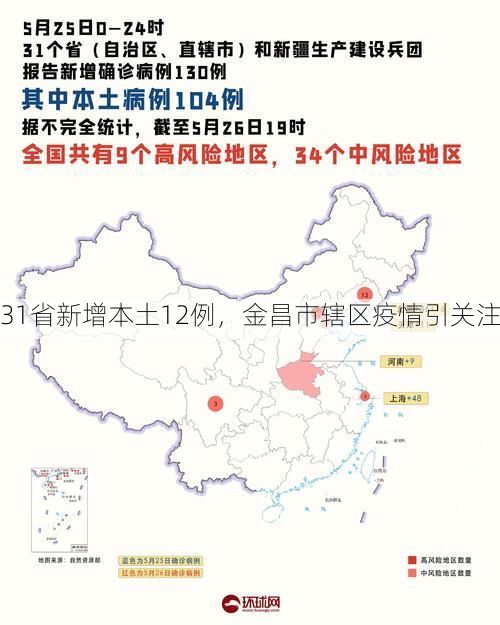 31省新增本土12例，金昌市辖区疫情引关注