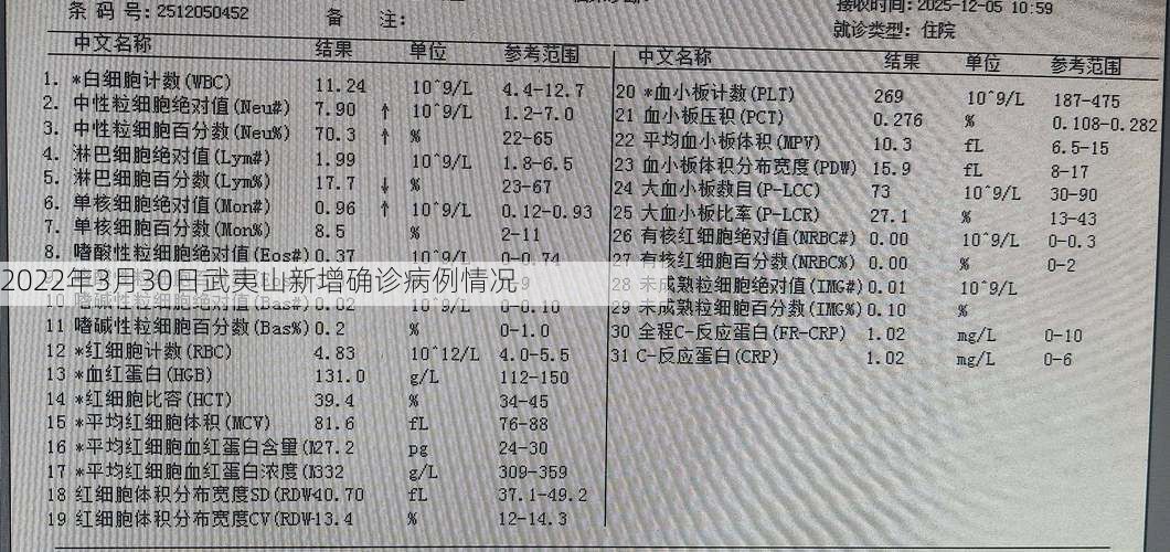 2022年3月30日武夷山新增确诊病例情况