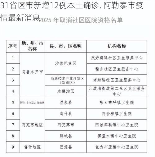 31省区市新增12例本土确诊, 阿勒泰市疫情最新消息