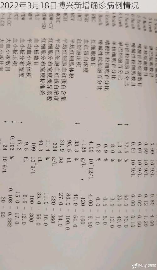 2022年3月18日博兴新增确诊病例情况