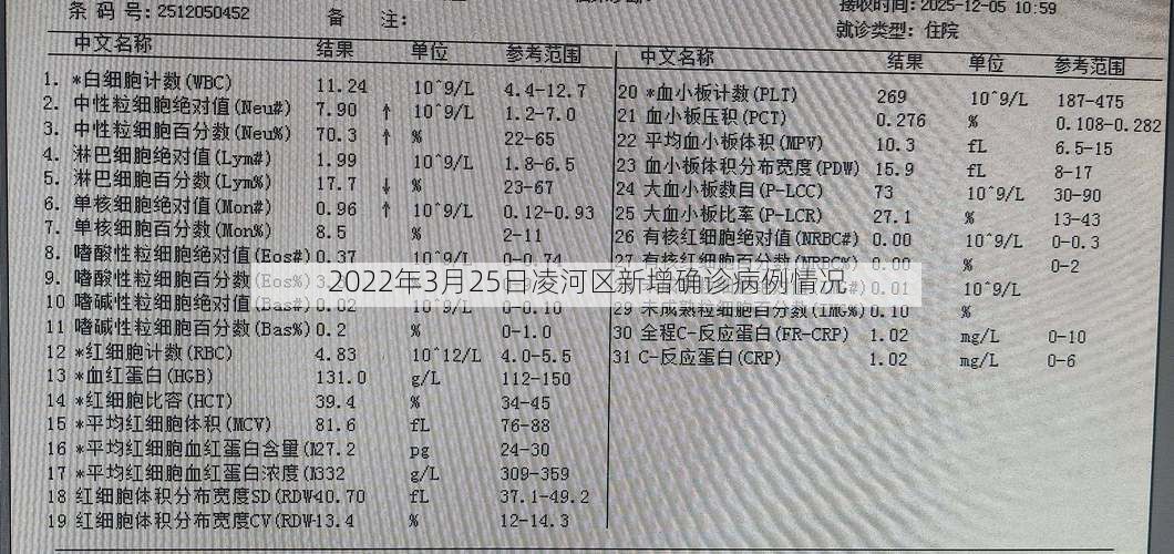 2022年3月25日凌河区新增确诊病例情况