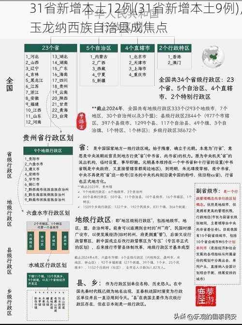 31省新增本土12例(31省新增本土9例)，玉龙纳西族自治县成焦点