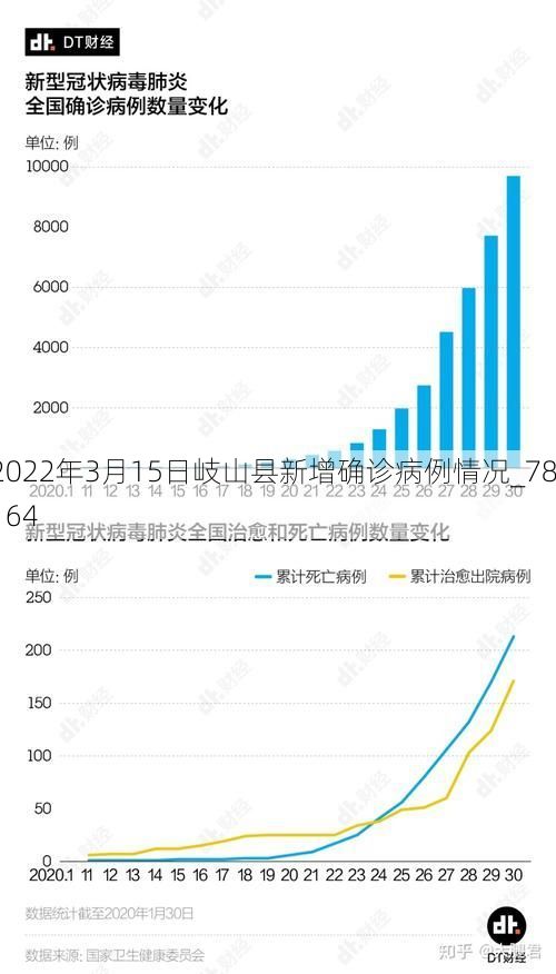 2022年3月15日岐山县新增确诊病例情况_78164