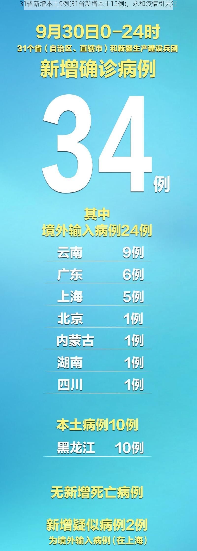 31省新增本土9例(31省新增本土12例),永和疫情引关注