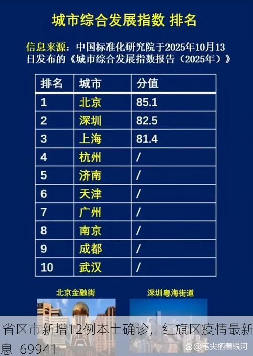 31省区市新增12例本土确诊，红旗区疫情最新消息_69941