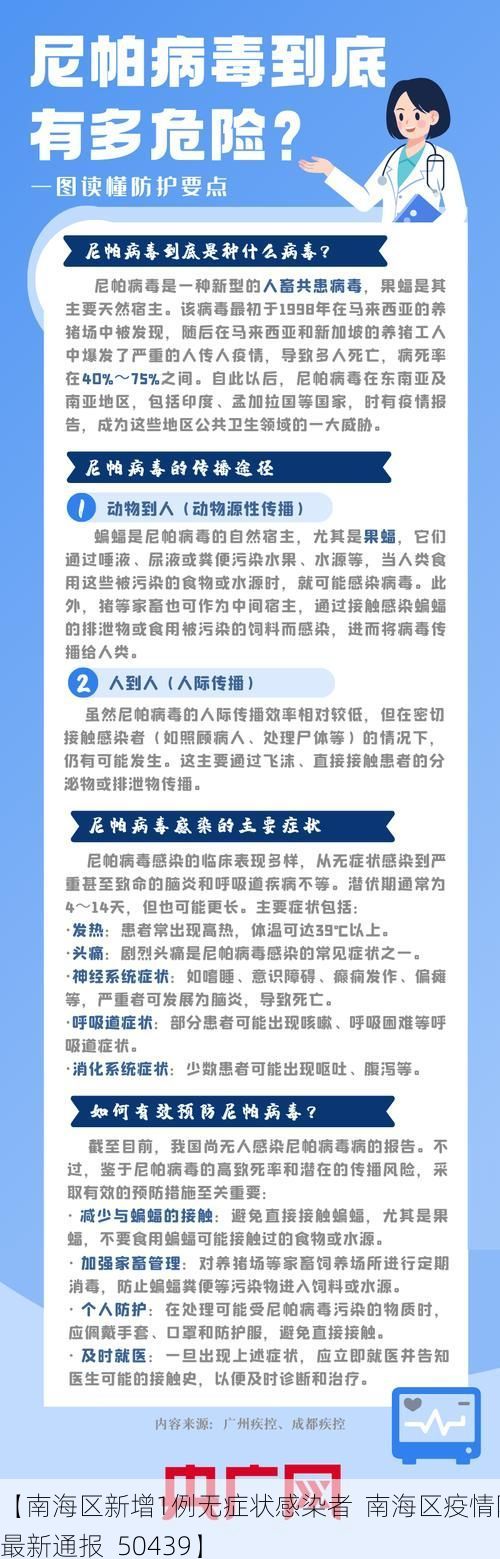 【南海区新增1例无症状感染者 南海区疫情防控最新通报_50439】
