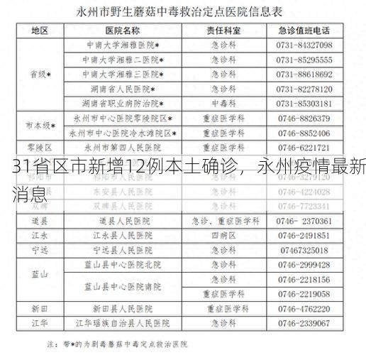 31省区市新增12例本土确诊，永州疫情最新消息