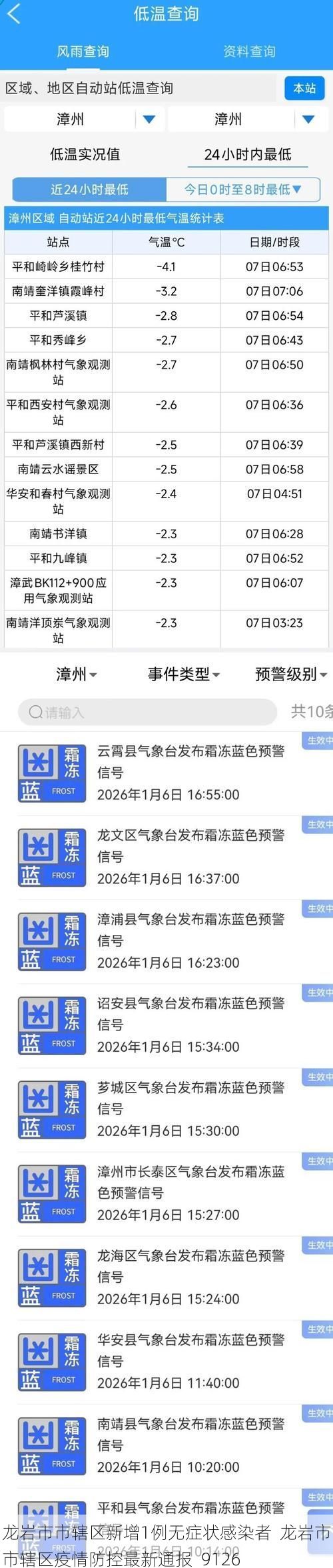 龙岩市市辖区新增1例无症状感染者 龙岩市市辖区疫情防控最新通报_9126