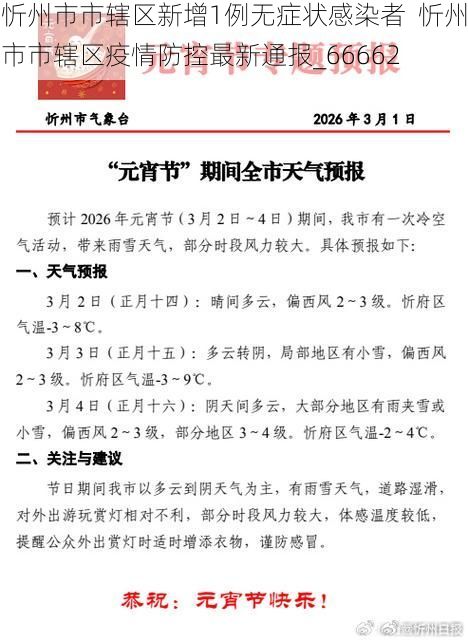 忻州市市辖区新增1例无症状感染者  忻州市市辖区疫情防控最新通报_66662