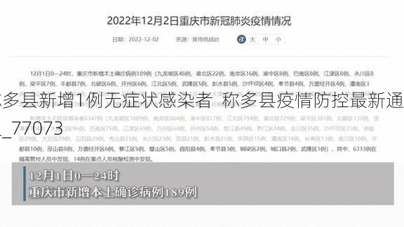 称多县新增1例无症状感染者  称多县疫情防控最新通报_77073