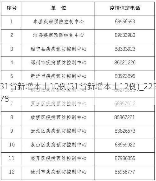 31省新增本土10例(31省新增本土12例)_22378