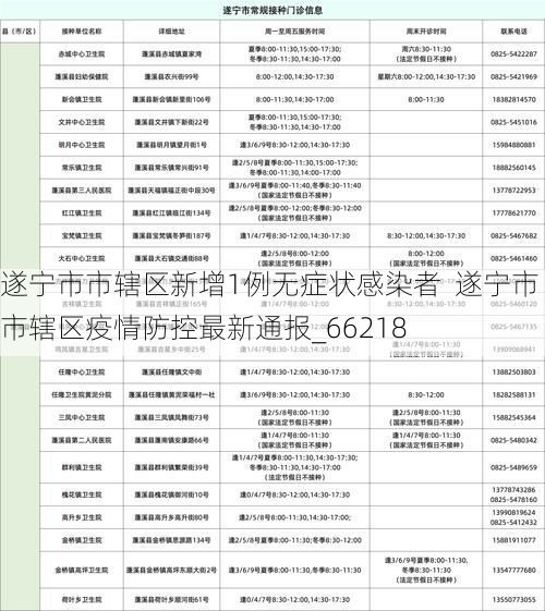 遂宁市市辖区新增1例无症状感染者 遂宁市市辖区疫情防控最新通报_66218