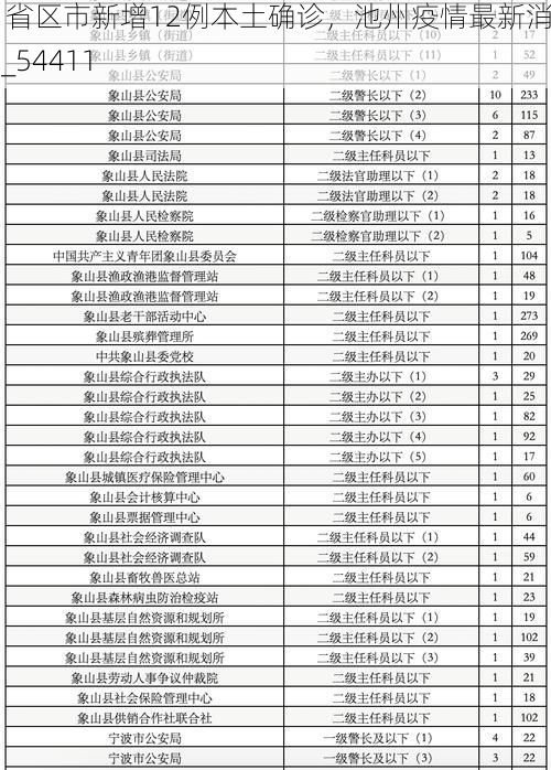 31省区市新增12例本土确诊，池州疫情最新消息_54411